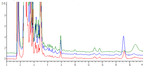 代谢HPLC.png