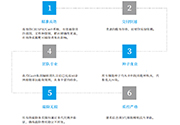 CRISPR/Cas9细胞敲除/入